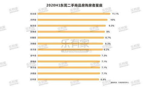 下半年买房看这里 东莞人喜欢的户型曝光 置业投资看这里