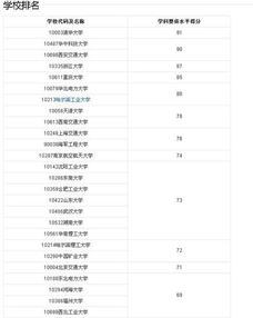 电气自动化专业学校排名(会计学校排名)