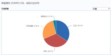 新能源类股有哪些