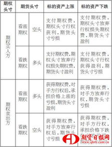 小王购买了看涨期权，协议价格为20元，现市场价为30元，小王会选择行权