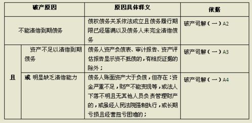 股票会引起公司破产吗？为什么？