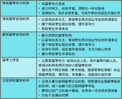 调查报告查重服务对比