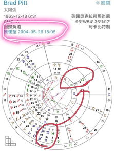 金星凯龙星的相位 你不解我的伤,我只好忍痛开除你 以金星12 1宫刑凯龙星10宫的朱丽开除皮特不合格父亲为例 