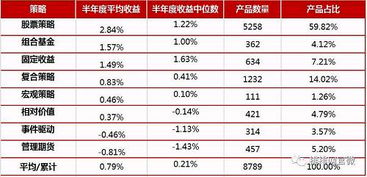 我07年买的基金盈利17000这几天跌了，还剩10000左右，帮忙分析不知现在该不该卖掉？