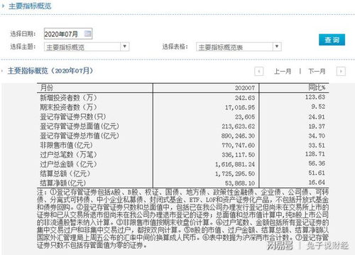 公司是今年5月份从别人那里接手的 一直零申报 年底的印花税年度申报表 企业基本财务指标表等怎么填