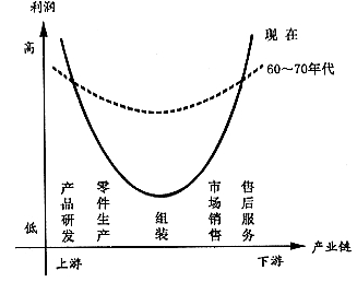 哭泣曲线图解析图片