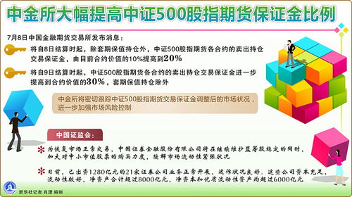 中金所历史上在哪年哪月哪日调整过股指期货保证金比例，由多少调整到多少