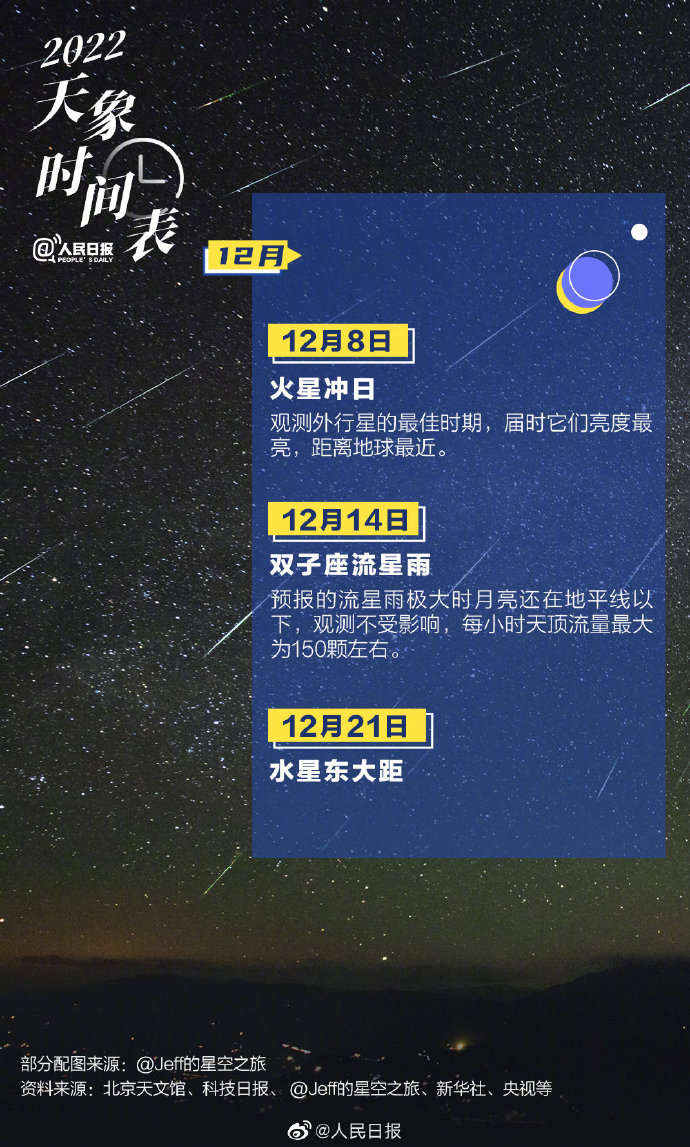 日食 超级月亮 流星雨 2022天象时间表来了 