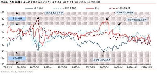 华泰2021年度策略 A股仍在 牛背 上 以大宗为盾 制造为矛