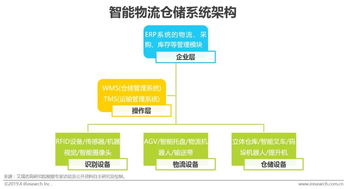 超融合的价格主要受哪些方面影响？没有纯软件的销售模式吗？