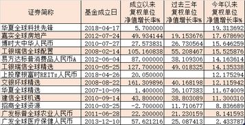 qdii基金3点前卖出参考的是当晚的美股吗？