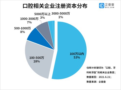 国内有与齿科相关的企业上市吗