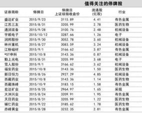 股票停牌后复牌价格有可能是停牌时的一倍吗