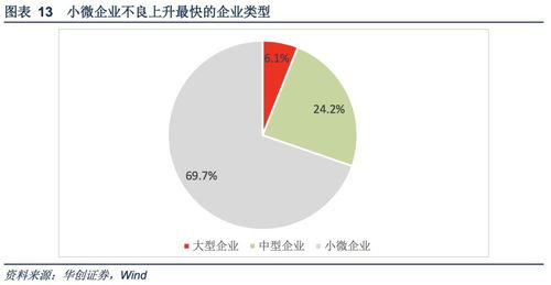 中期国际银行信贷期限一般为（）。