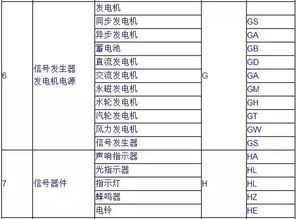 电气技术中的文字符号和项目代号,再也不用到处找了