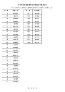 高考全市多少名不能复读高中