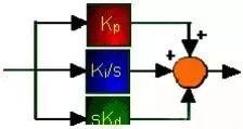 PID 参数整定方法,大白话,谁都能看懂