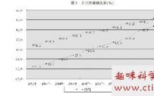 新型城镇化建设毕业论文题目