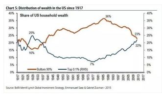 如果我占90%股份投资90万,别人占10%股份投资的是也是90万.