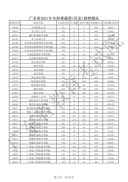 2021高考501分能上几本(图1)