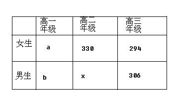 某高中学校共有学生1800名,各年级男女生人数如下表 