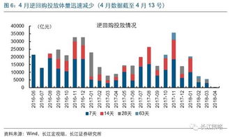 哪个基金投资军工板块