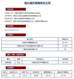 华润信托股东背景及股权结构怎样