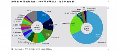 上海电气为什么不和西门子合作啦