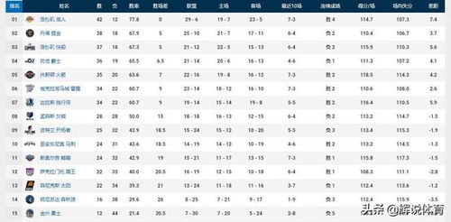 nba最新助攻榜排名榜