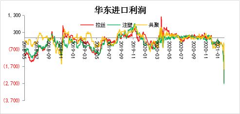 期货怎么下预留订单