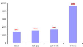 资本国际化下的国际婚姻