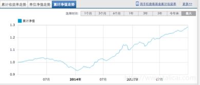 定投型基金和债券型基金哪个更好点