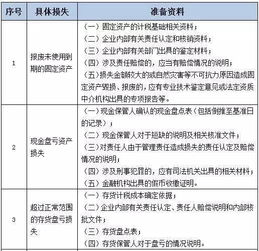 放弃前期投资的损失叫什么损失一个名词