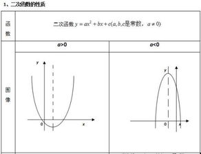 二次函数知识树