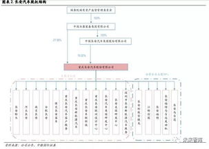 重庆中控控股旗下的参股子公司有多少家？