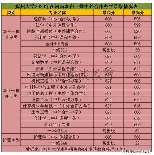 郑州大学专业排名最好的专业有哪些