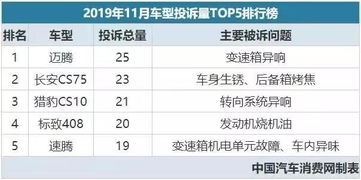 2019年11月汽车投诉榜,大众的这款车成了第一名