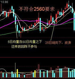 通达信上2560战法副图公式怎么是错的