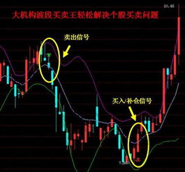 补仓，定义是什么，在那种情况下适合补仓？