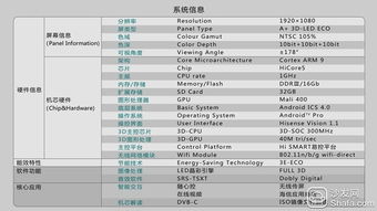 如何调出海信电视的硬件配置信息 