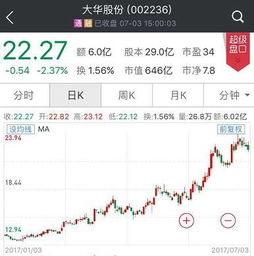 很多股票为什么业绩预增转好反而开始跌