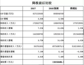 企业为什么会放弃减税