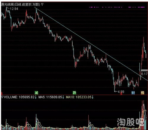 股权登记日的时候，我买入股票，然而在红利发放日的时候，我已经卖出股票，那么红利是怎么发放的