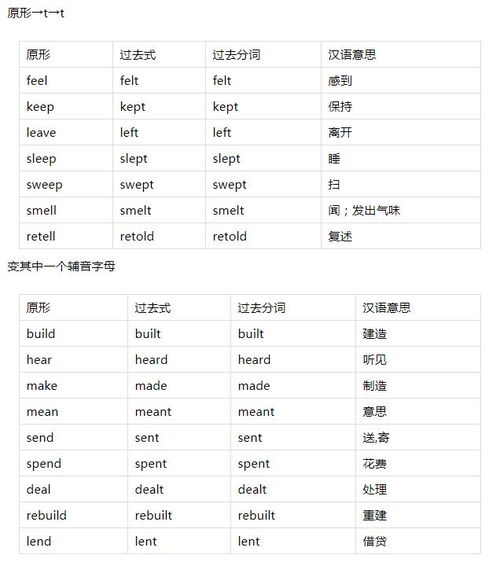 考研不规则动词表 搜狗图片搜索