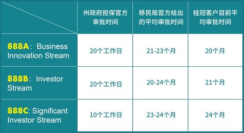 最新签证审理时间数据更新 2021年7月