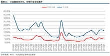 什么是基金？基金重仓持股是什么意思？