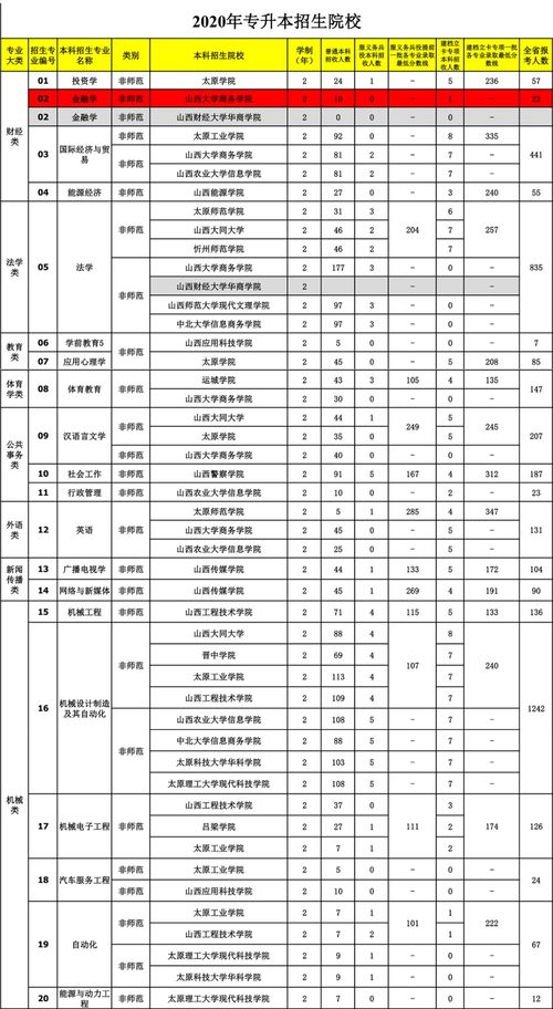 2020年专科哪个专业好,读专科选什么专业比较好？(图2)