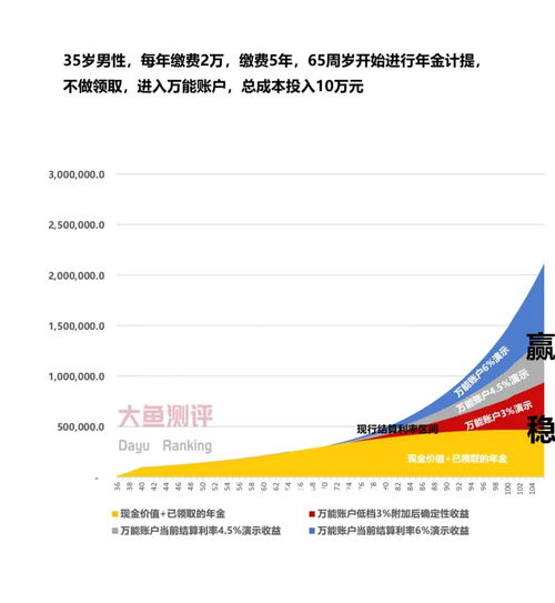 中韩人寿悦未来养老年金保险