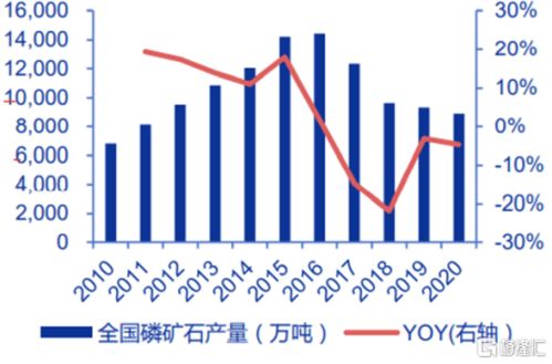 云天化还能涨起来吗