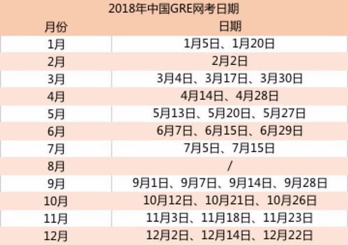 大全 2018出国考试时间目录 完整版